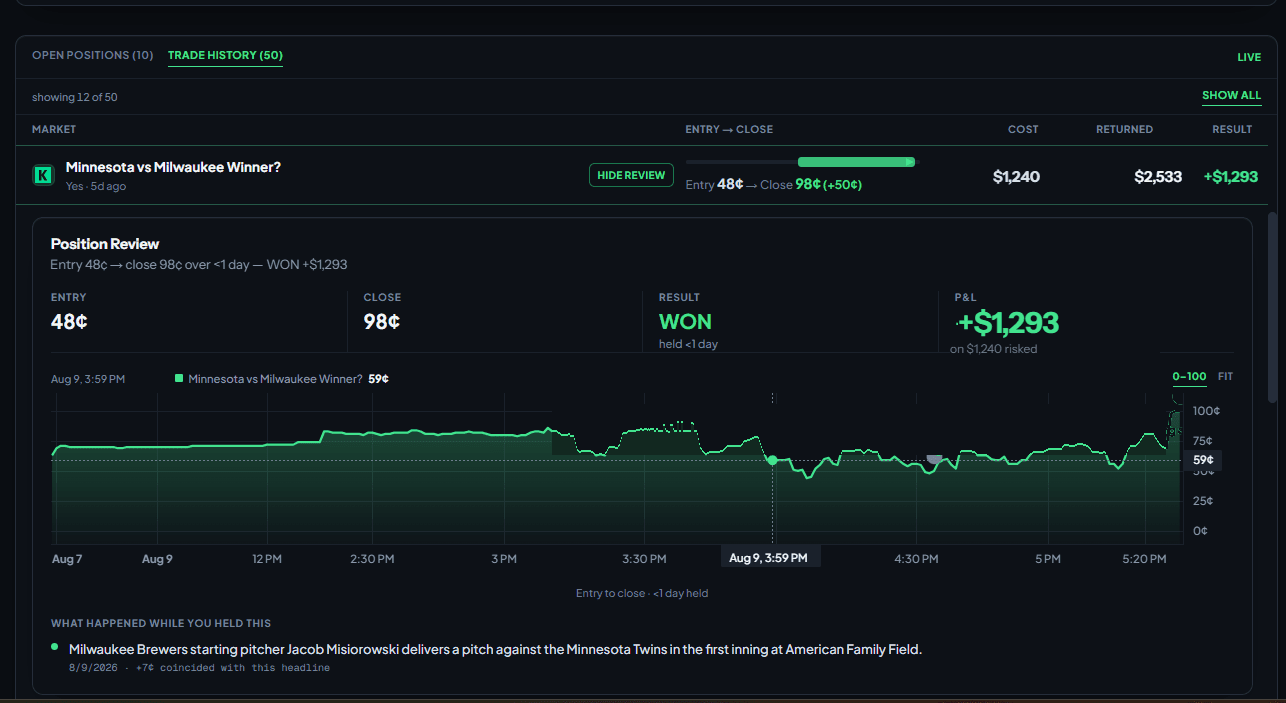 Trade history with the position review open — entry, close, result, and the headline the price moved against