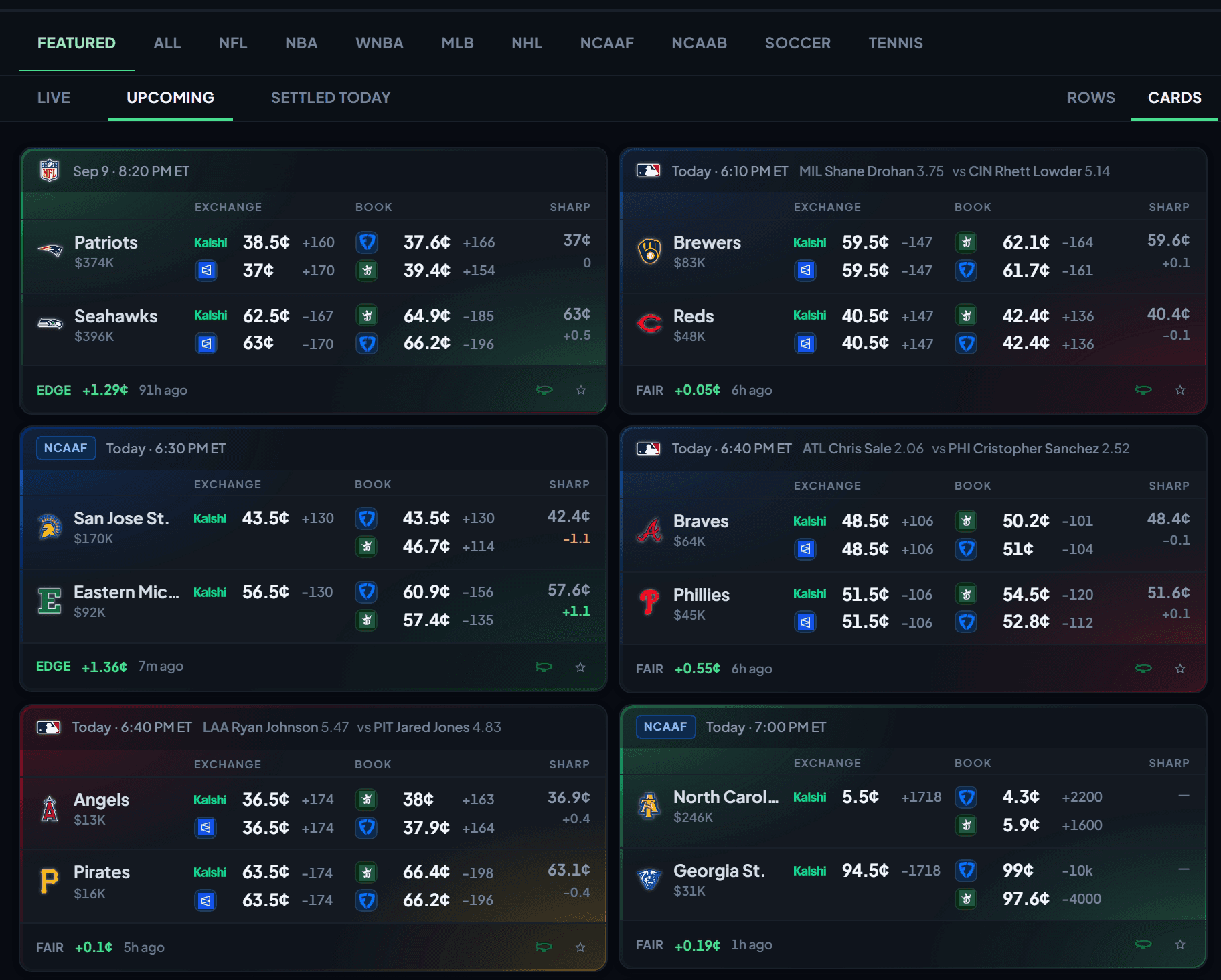 The Sportsbook board — Kalshi, Polymarket, DraftKings, FanDuel and the Pinnacle sharp line on every game, each card lit in its two teams’ own colours
