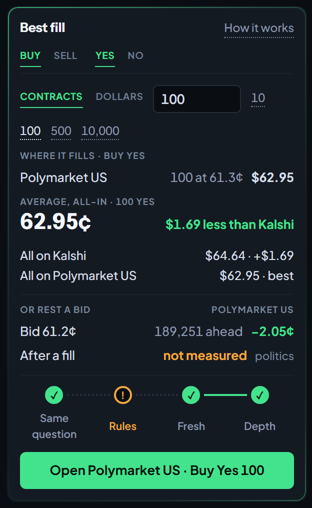The Best fill panel for 100 Yes contracts